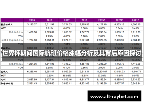 世界杯期间国际航班价格涨幅分析及其背后原因探讨