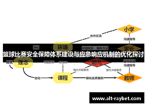 篮球比赛安全保障体系建设与应急响应机制的优化探讨