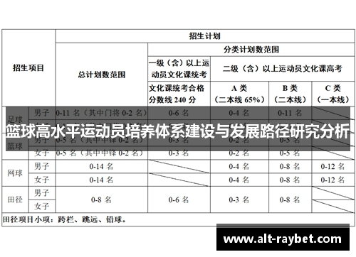 篮球高水平运动员培养体系建设与发展路径研究分析