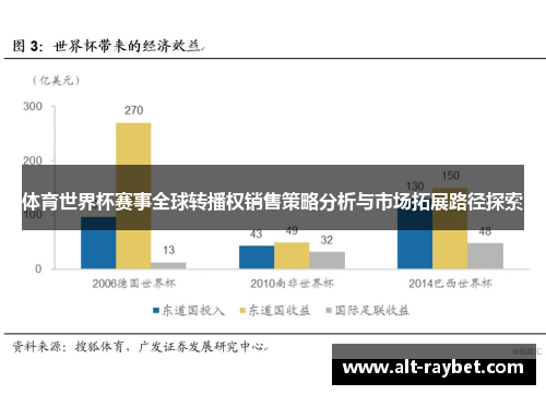 体育世界杯赛事全球转播权销售策略分析与市场拓展路径探索