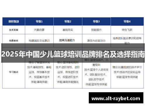 2025年中国少儿篮球培训品牌排名及选择指南