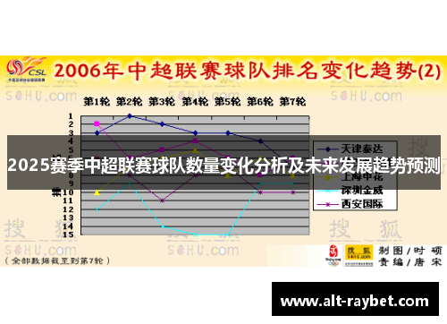 2025赛季中超联赛球队数量变化分析及未来发展趋势预测