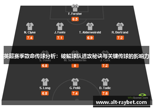 英超赛季致命传球分析：破解球队进攻秘诀与关键传球的影响力