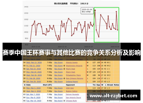 赛季中国王杯赛事与其他比赛的竞争关系分析及影响