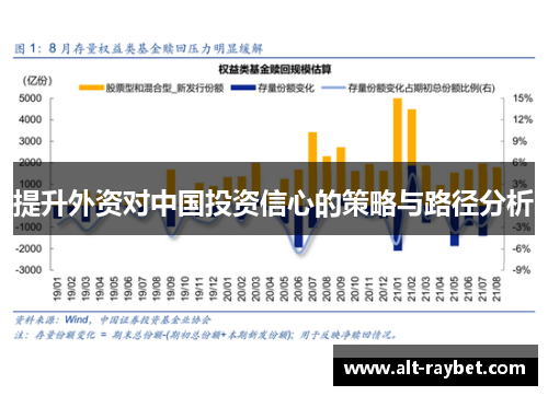提升外资对中国投资信心的策略与路径分析
