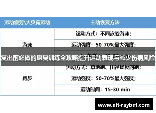 复出前必做的康复训练全攻略提升运动表现与减少伤病风险