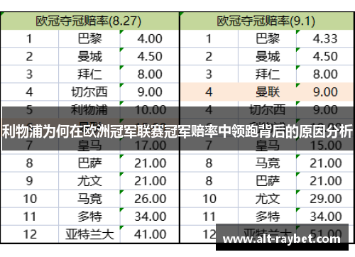 利物浦为何在欧洲冠军联赛冠军赔率中领跑背后的原因分析