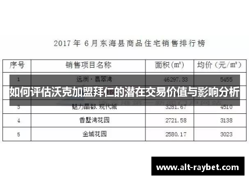 如何评估沃克加盟拜仁的潜在交易价值与影响分析