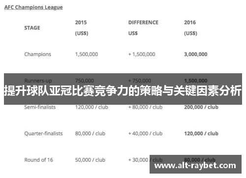 提升球队亚冠比赛竞争力的策略与关键因素分析