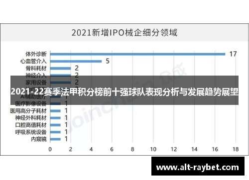 2021-22赛季法甲积分榜前十强球队表现分析与发展趋势展望