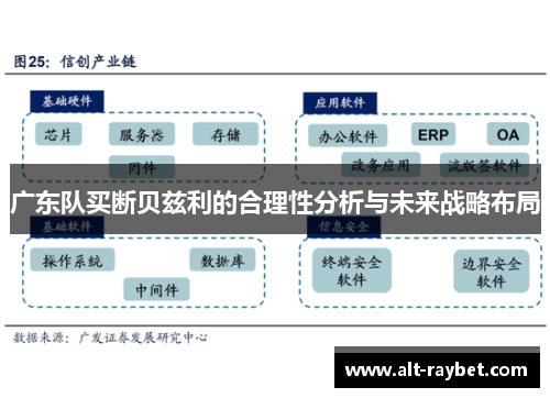 广东队买断贝兹利的合理性分析与未来战略布局