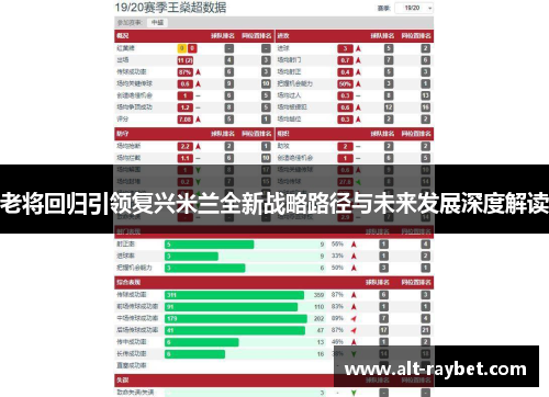 老将回归引领复兴米兰全新战略路径与未来发展深度解读