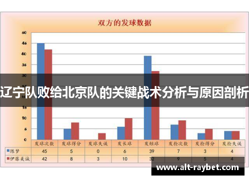 辽宁队败给北京队的关键战术分析与原因剖析