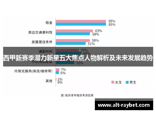 西甲新赛季潜力新星五大焦点人物解析及未来发展趋势